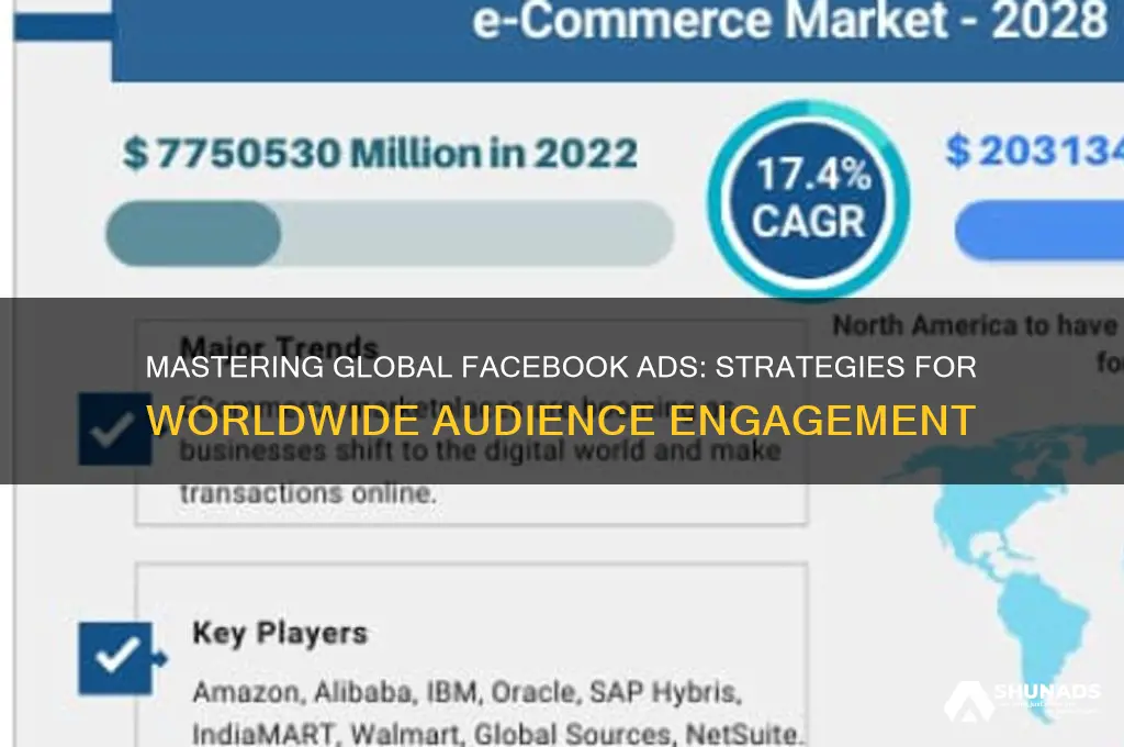 how to advertise globally on facebook