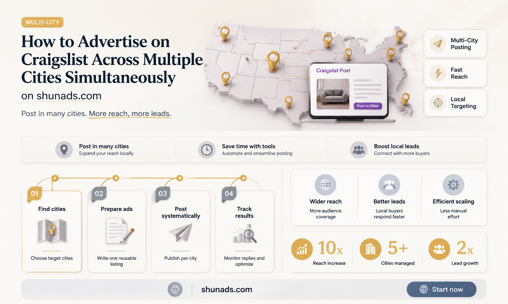 can to advertise to multiple cities on craigslist at once
