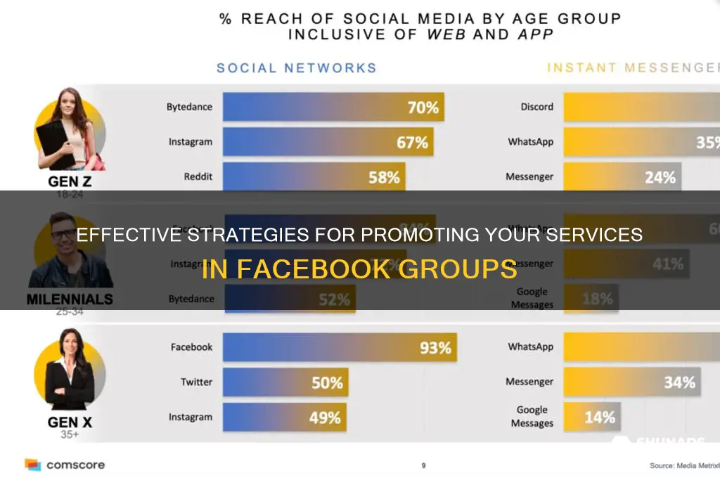 how to advertise services in facebook groups