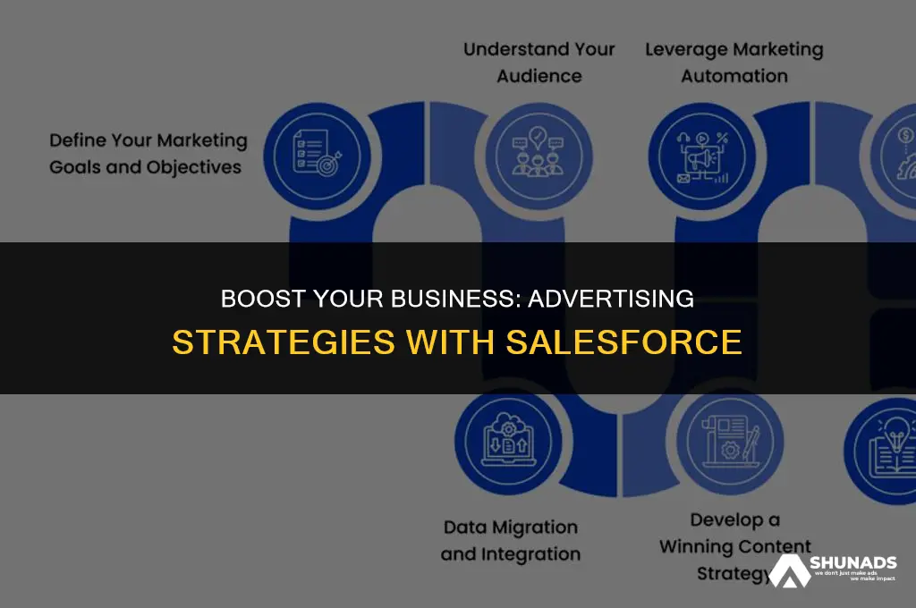 how to advertise with salesforce