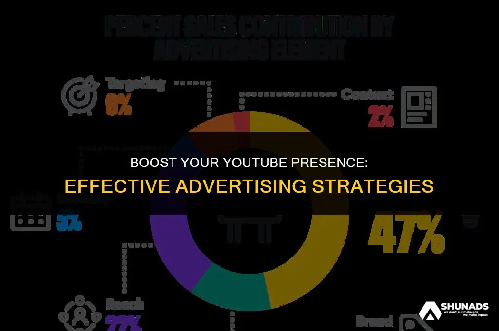 how to advertise yotube video