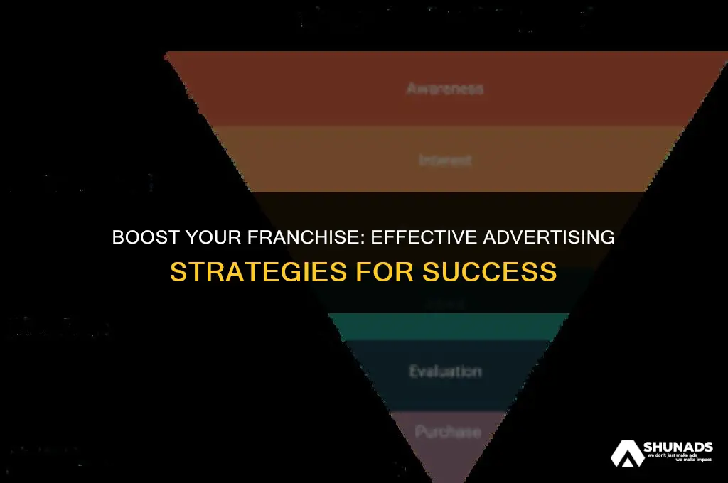 how to advertise your franchise