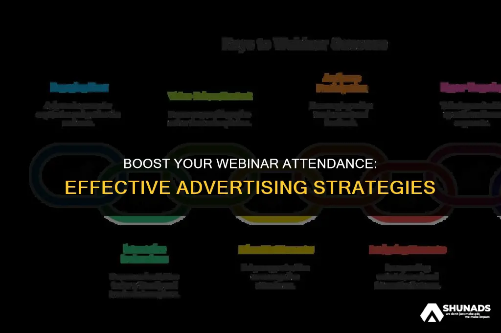 how to advertise your webinar