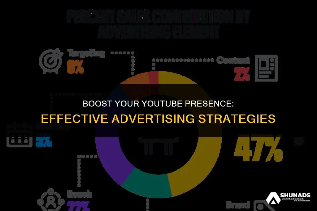 how to advertise youtueb channel