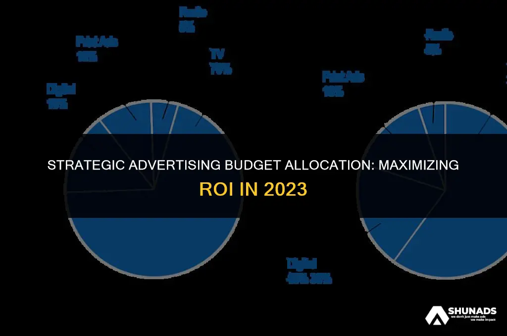 how to allocate advertising budget