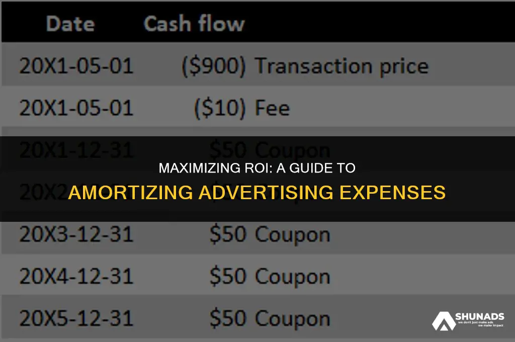 how to amortize advertising