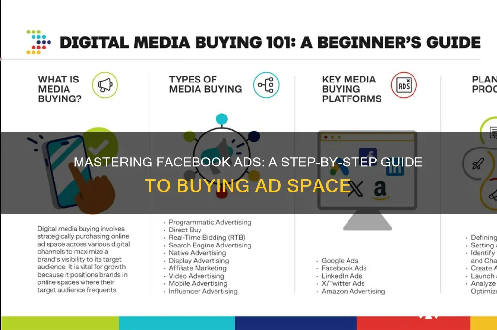 how to buy advertising space on facebook