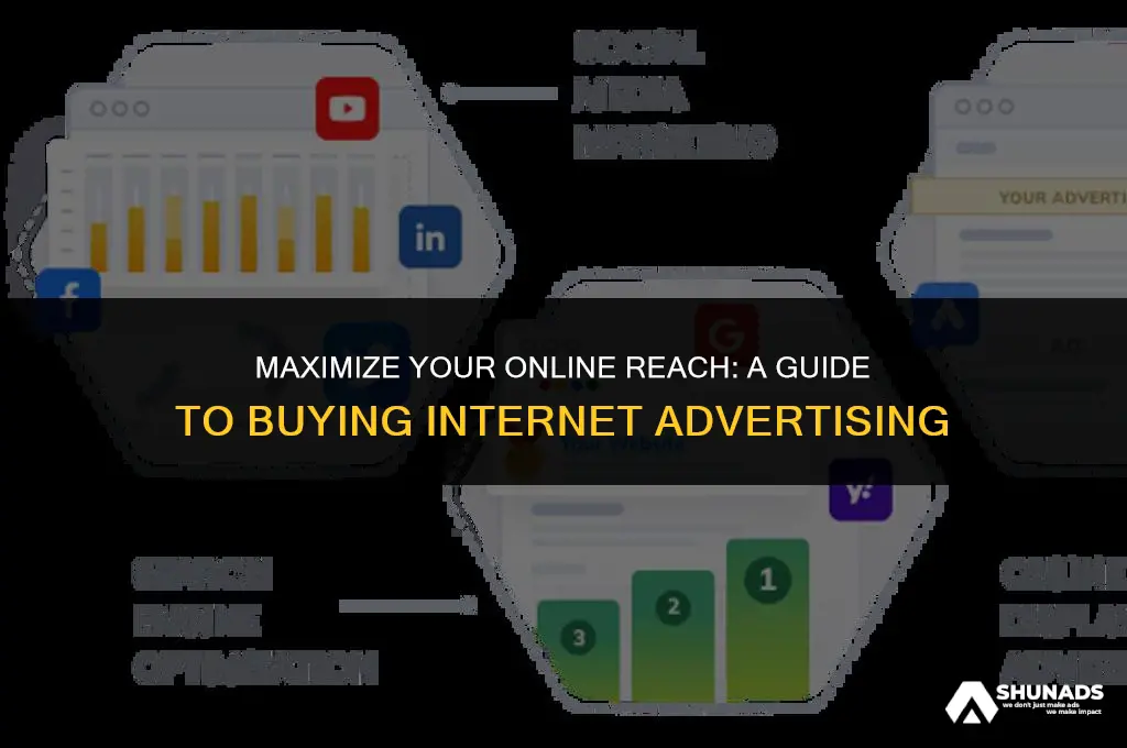 how to buy internet advertising