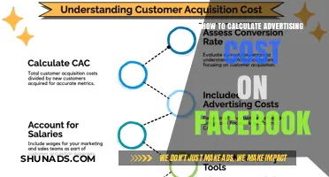 Mastering Facebook Ad Costs: A Step-by-Step Calculation Guide