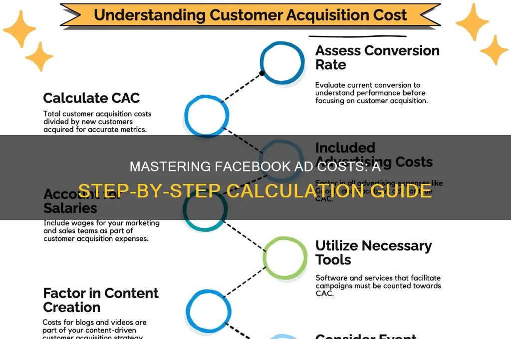 how to calculate advertising cost on facebook