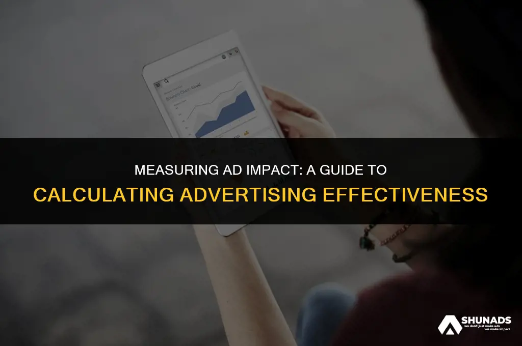 how to calculate advertising effectiveness