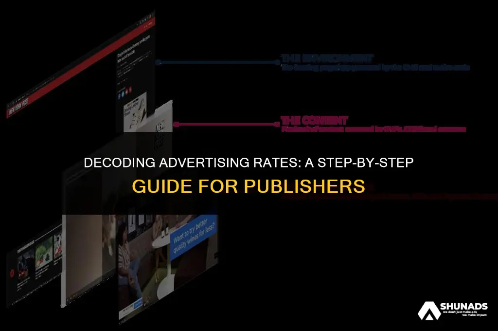 how to calculate advertising rate