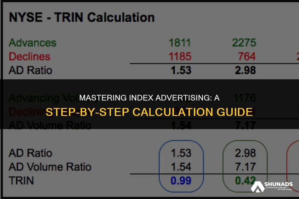 how to calculate index advertising