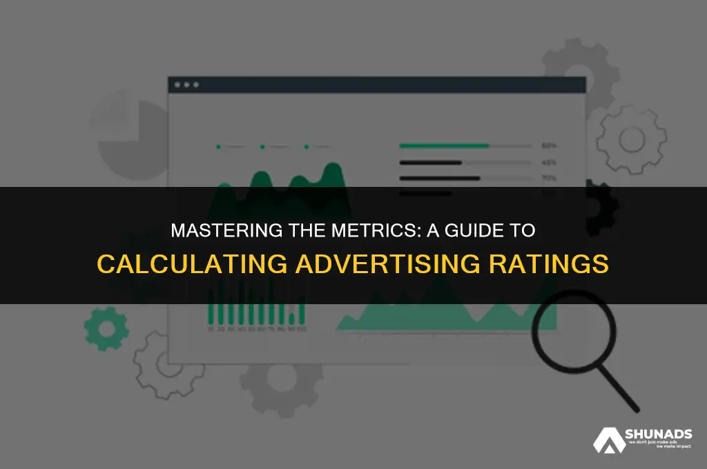 how to calculate rating advertising