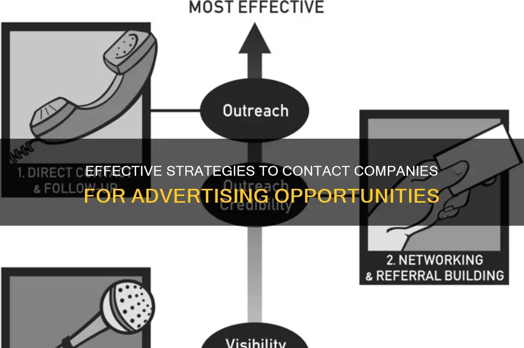how to contact companies for advertising