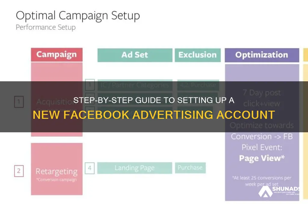 how to create a new facebook advertising account