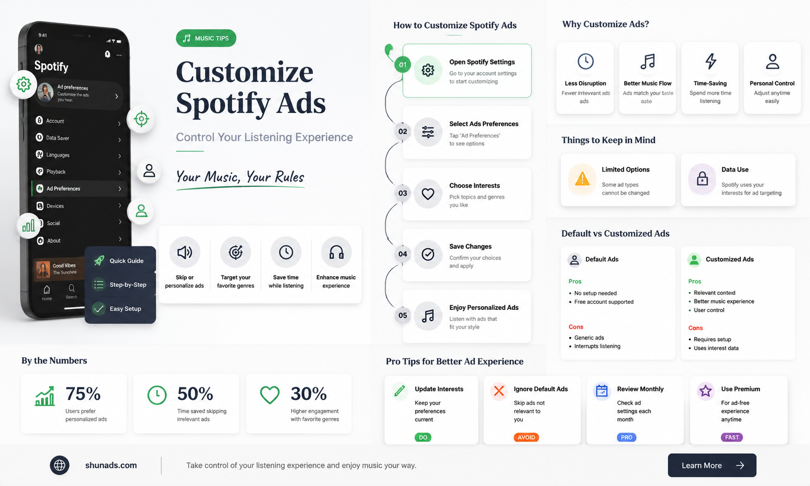 can i change the advertisements i hear on spotify