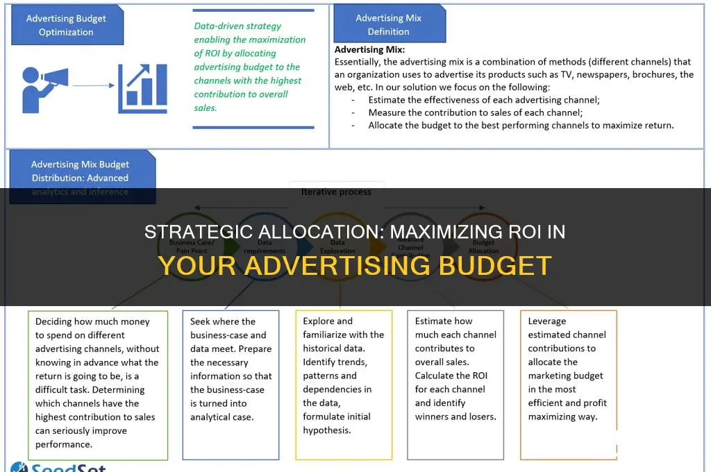 how to divide advertising budget