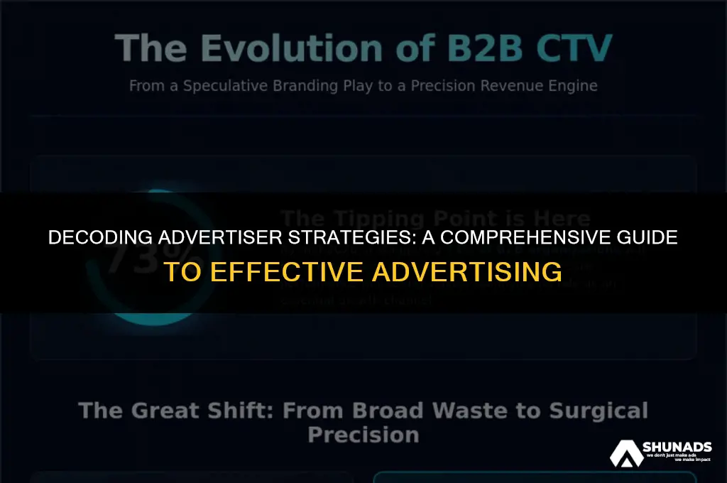 how to do advertisers do