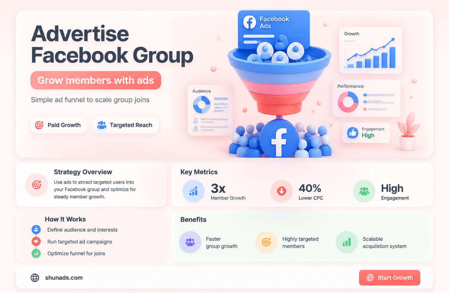 can u advertise a facebook group