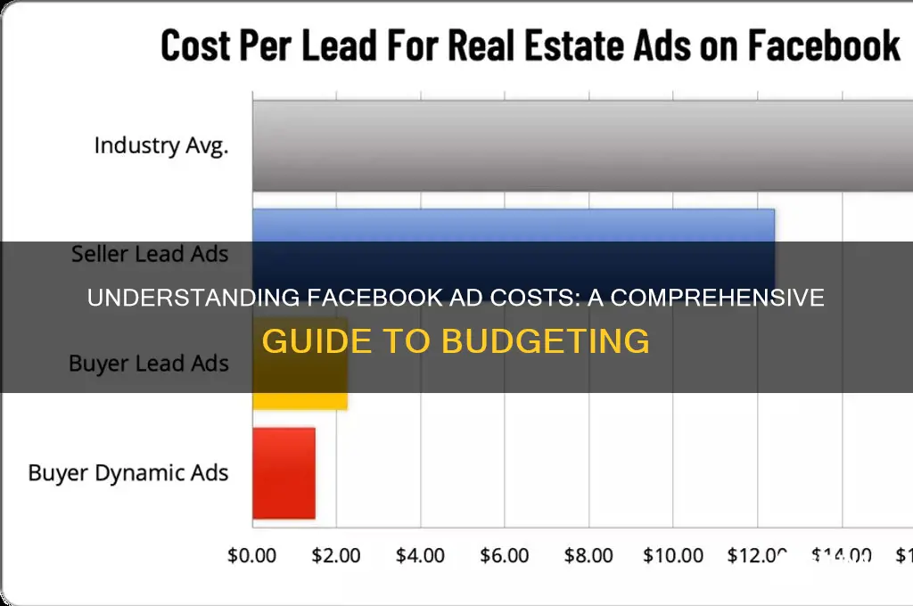 how to find facebook advertisement cost