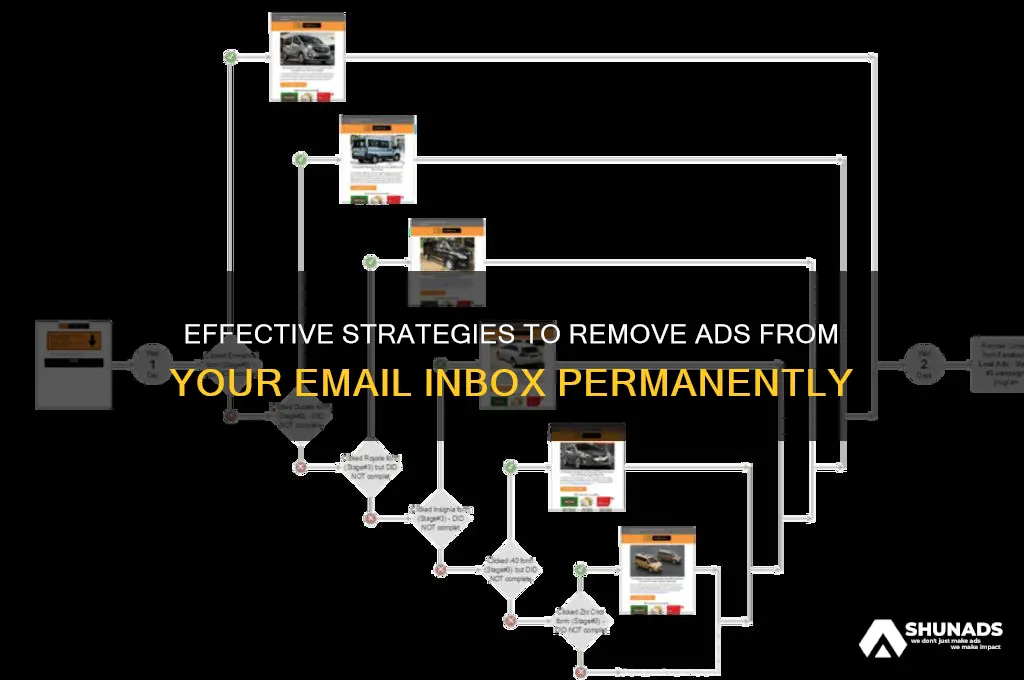 how to get advertisements out of email area