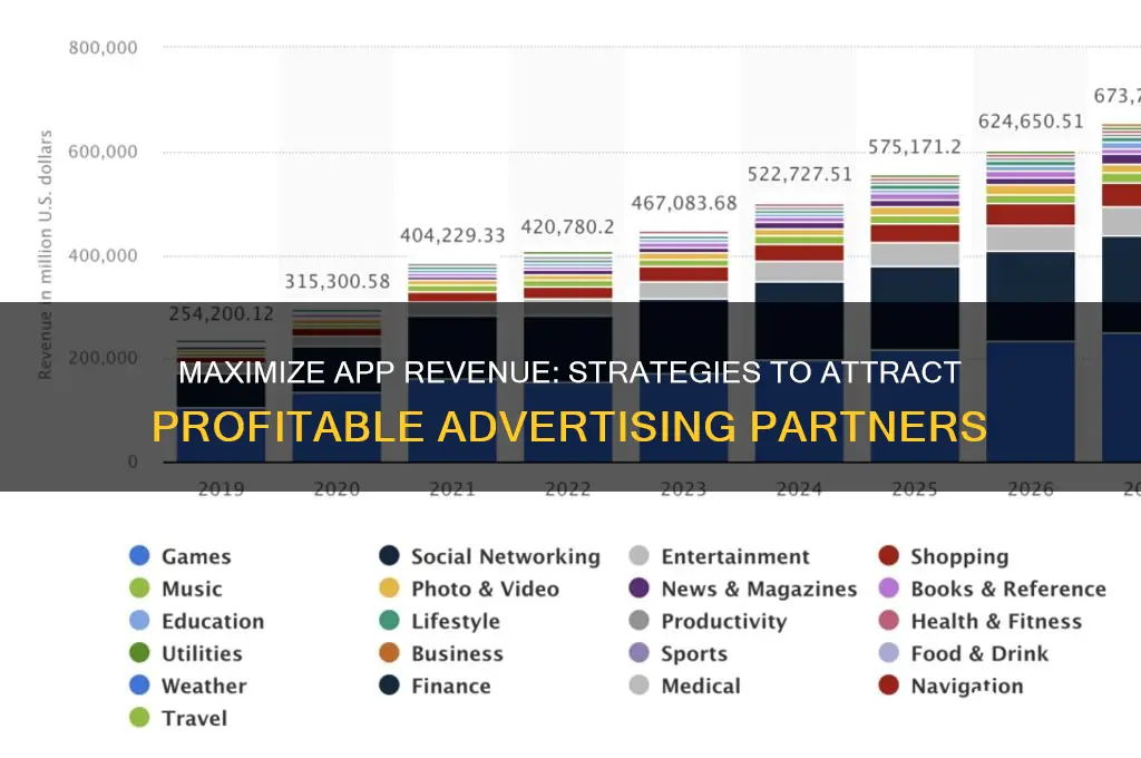 how to get advertising on your app to paay me