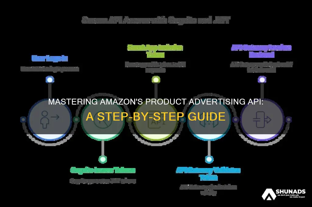 how to get product advertising api