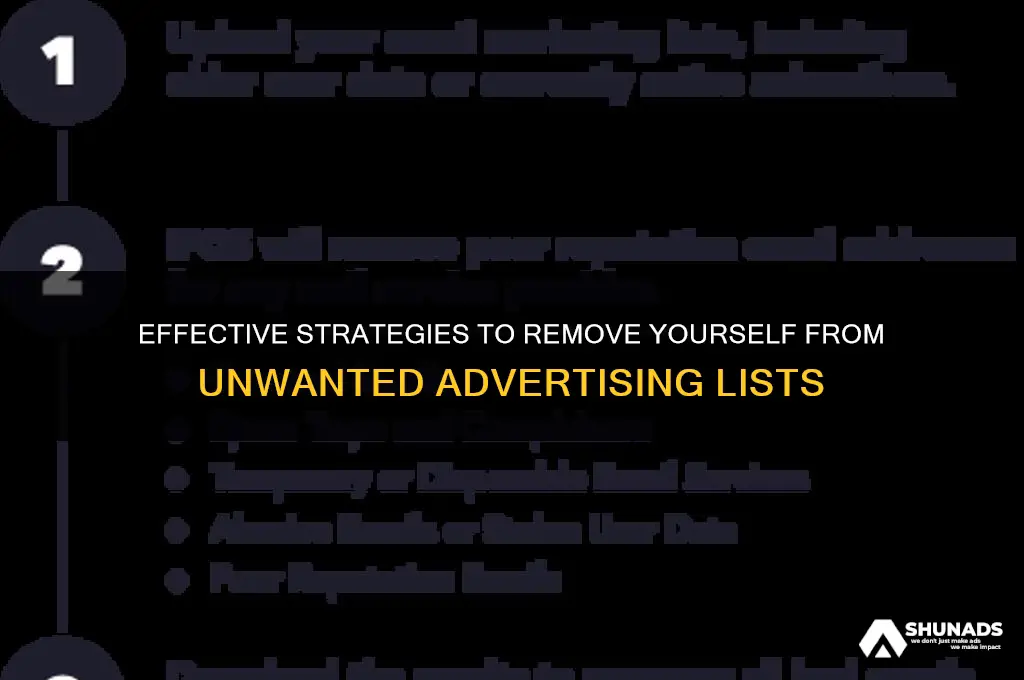 how to get removed from advertising lists