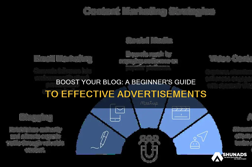how to get started with advertisements for blofs