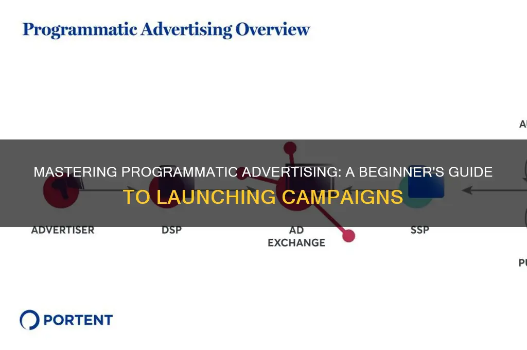 how to get started with programmatic advertising