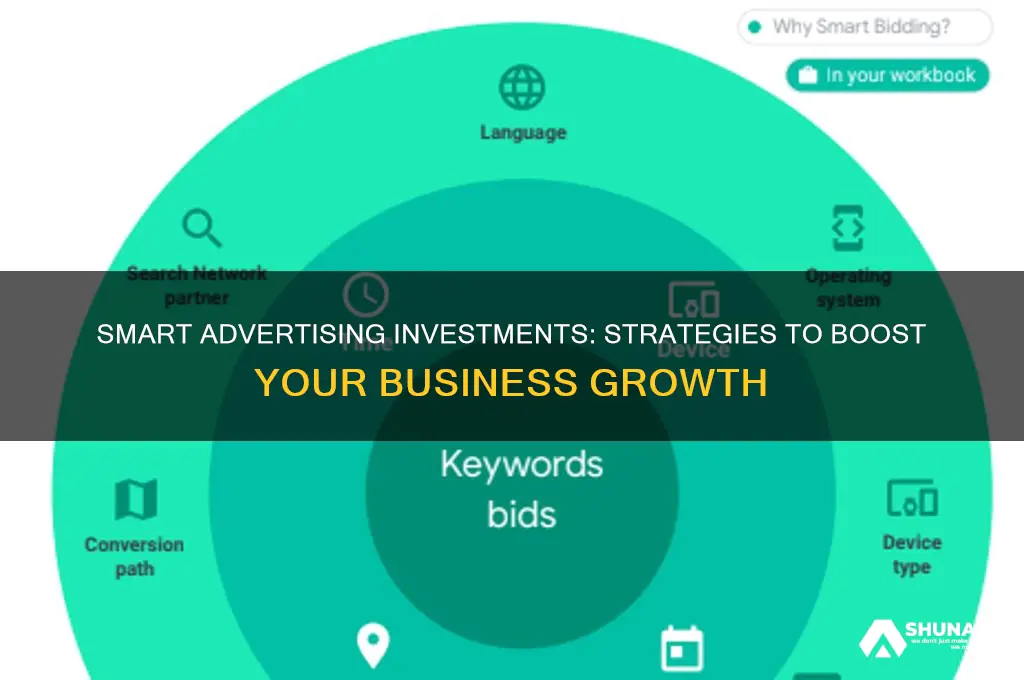 how to invest your money in advertising for your business