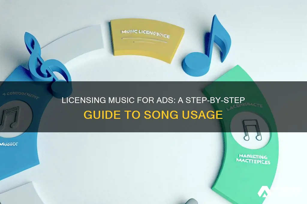 how to licence a song to use in advertisement