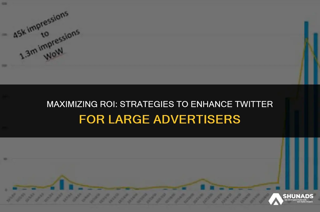 how to make twitter better for large advertisers