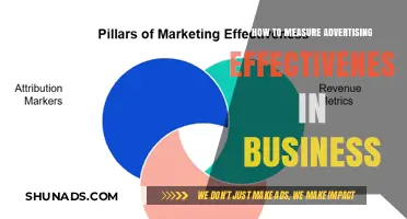 Measuring Ad Success: Strategies to Evaluate Business Campaign Effectiveness