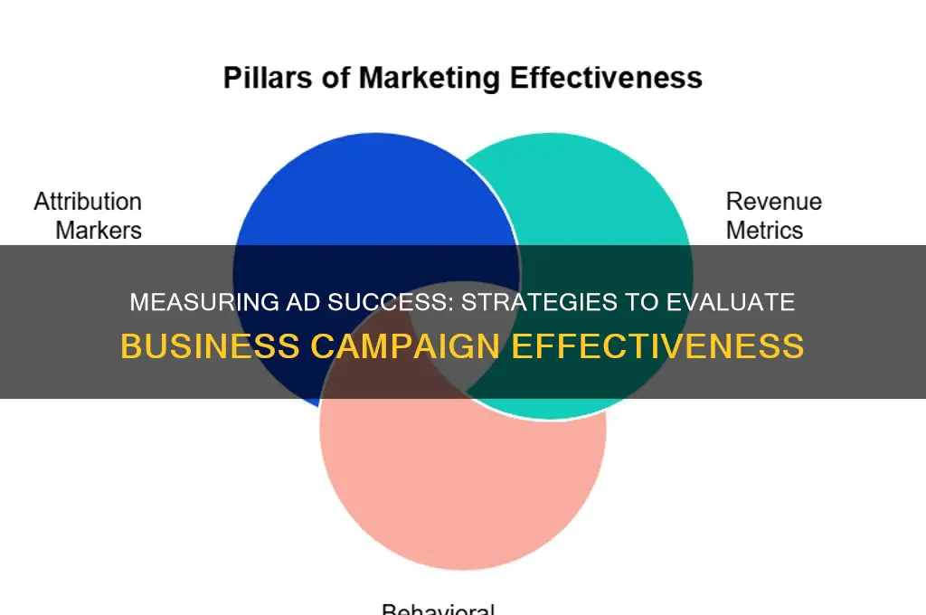 how to measure advertising effectiveness in business