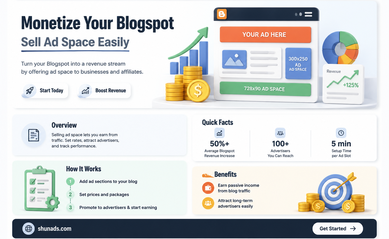 can i sell advertising on blogspot
