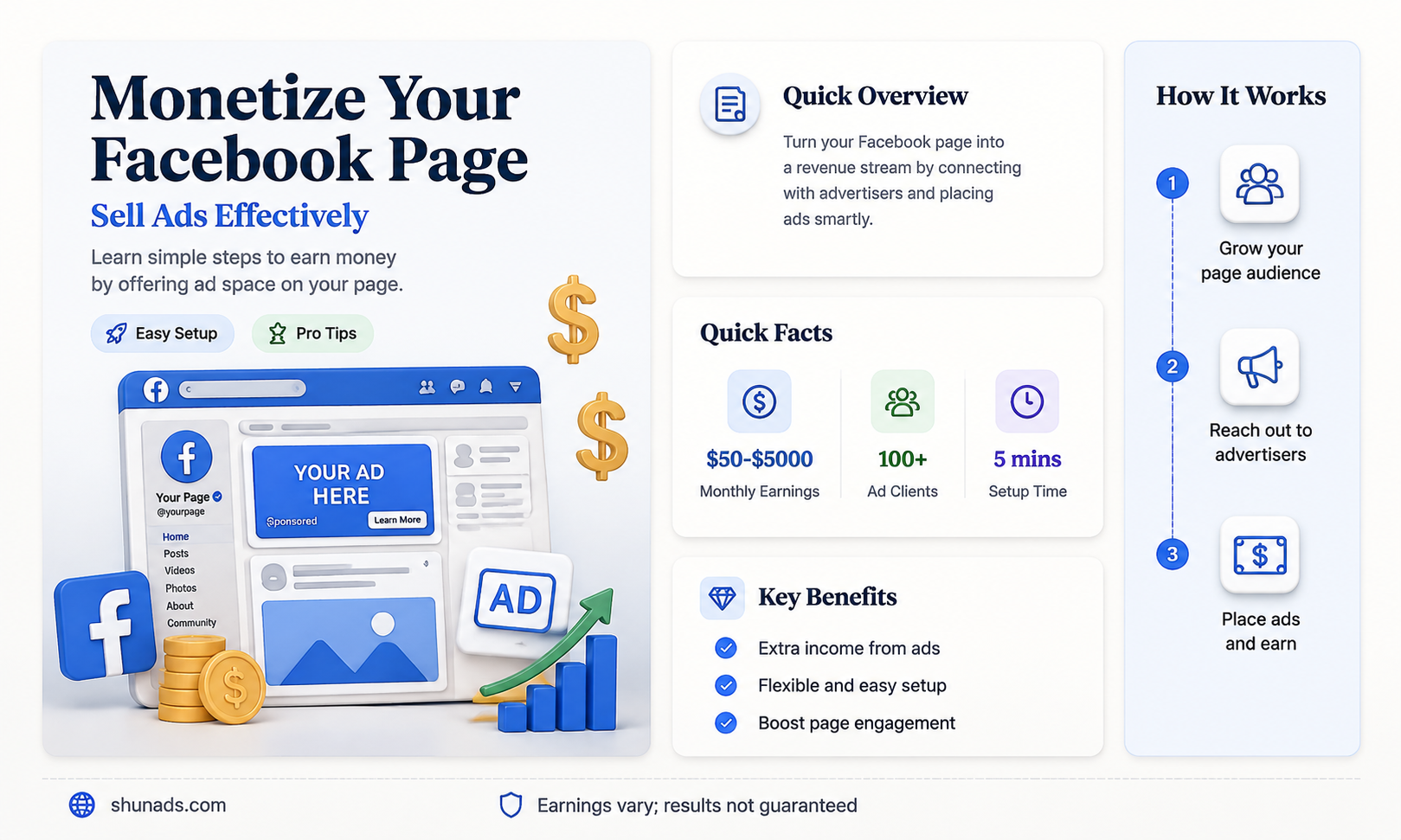 can i sell advertising on my facebook page