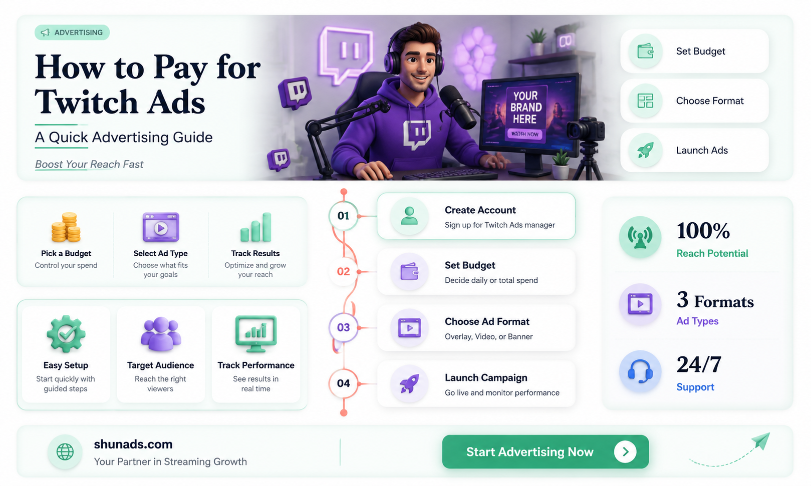 can i pay to advertise on twicth