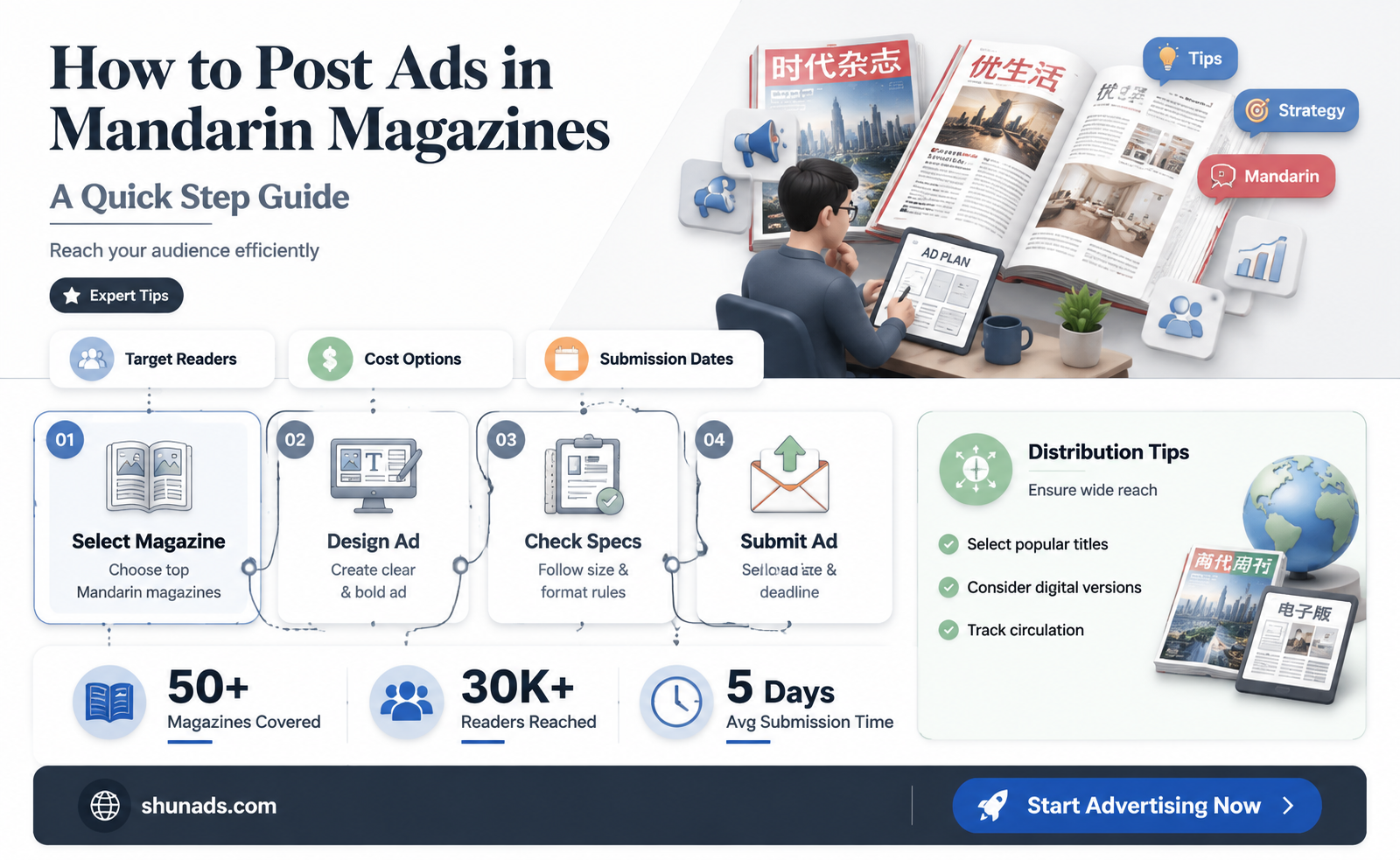can i post advertising in the magazine in mandarin