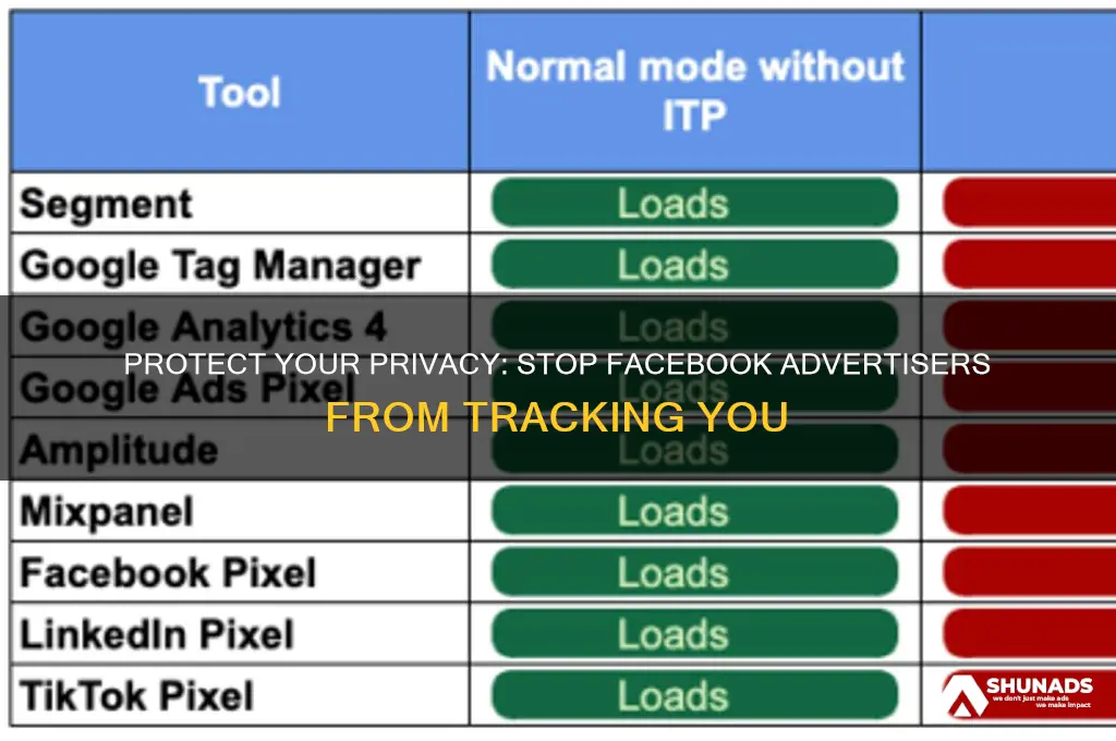 how to prevent advertisers from tracking me on facebook