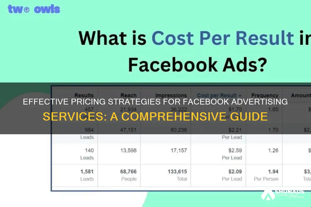 how to price facebook advertising services