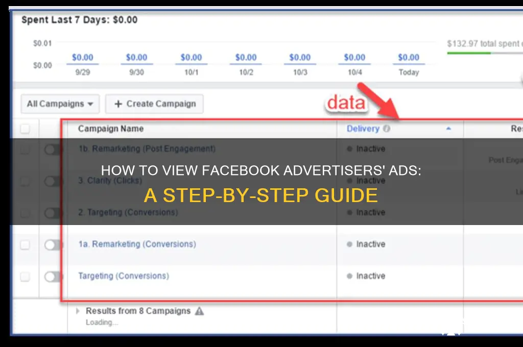 how to see advertisers ads on facebook