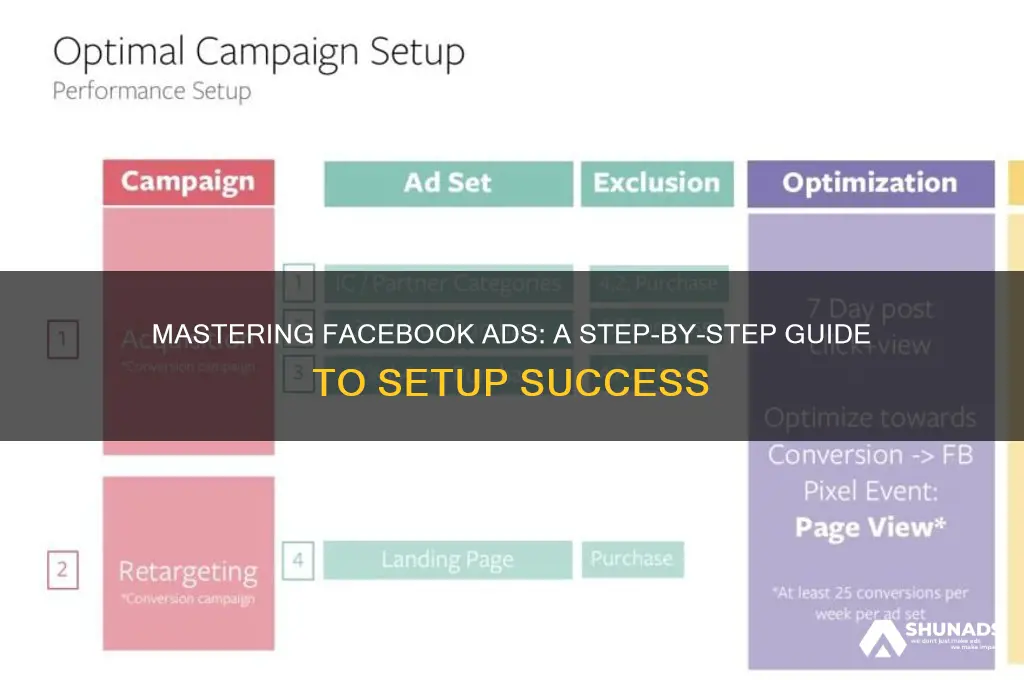 how to set uo facebook advertising