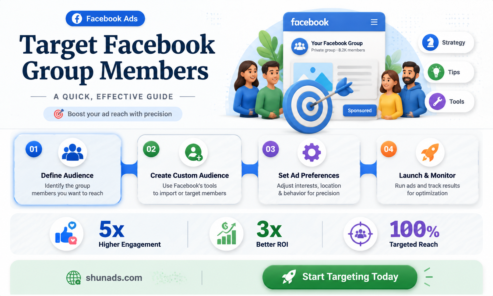 can i target advertise to members of a facebook group