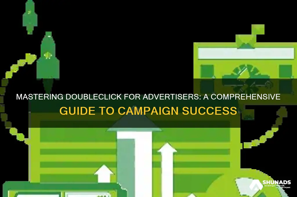 how to use doubleclick for advertisers
