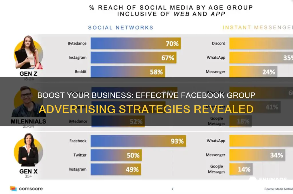 how to use facebook group to advertise