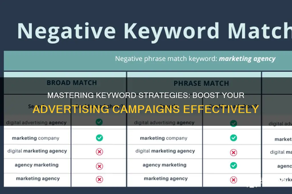 how to use keywords for advertising