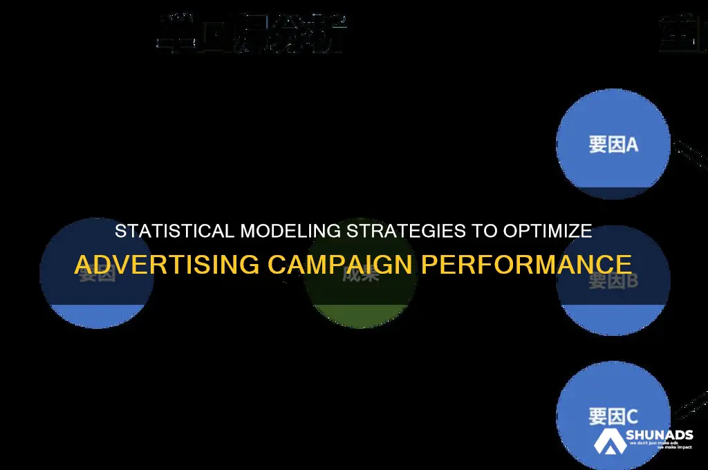 how to use statistical modeling for advertising campaigns