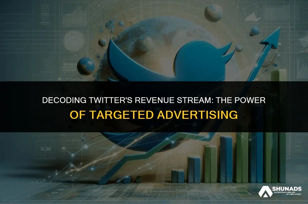 how twitter makes money through advertising